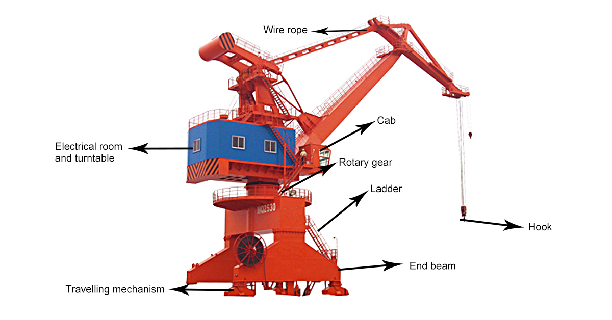 rail mounted container gantry crane schematic drawing